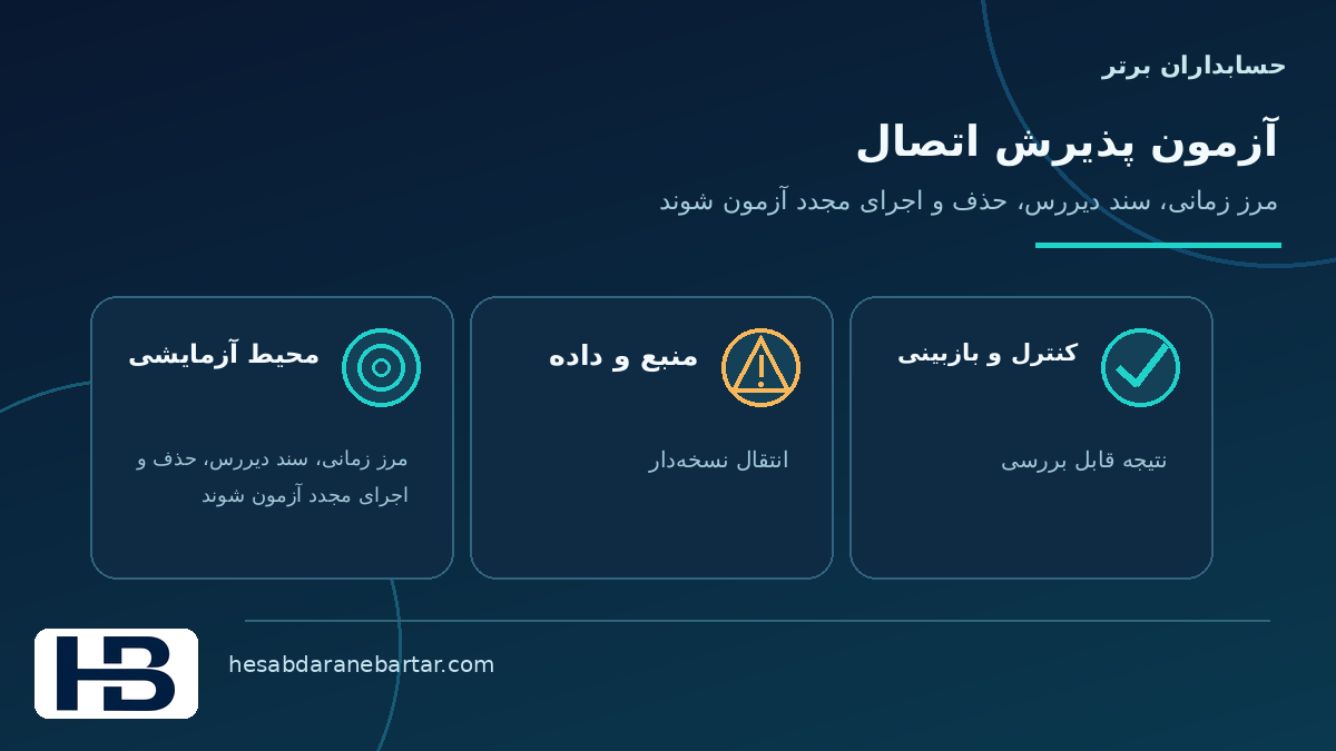 تصویر مفهومی آزمون سناریوهای دشوار اتصال در کنترل کاملبودن داده اتصال ERP