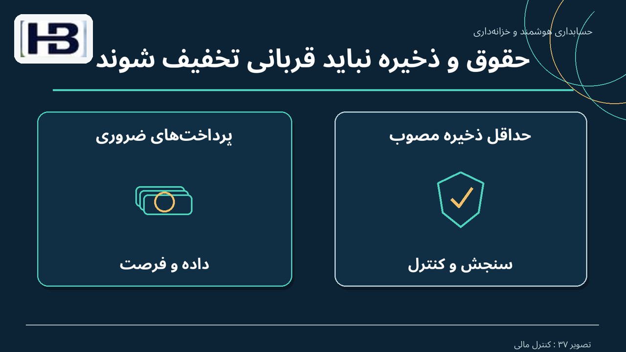 حقوق و ذخیره نباید قربانی تخفیف شوند؛ پرداخت‌های ضروری و حداقل ذخیره مصوب