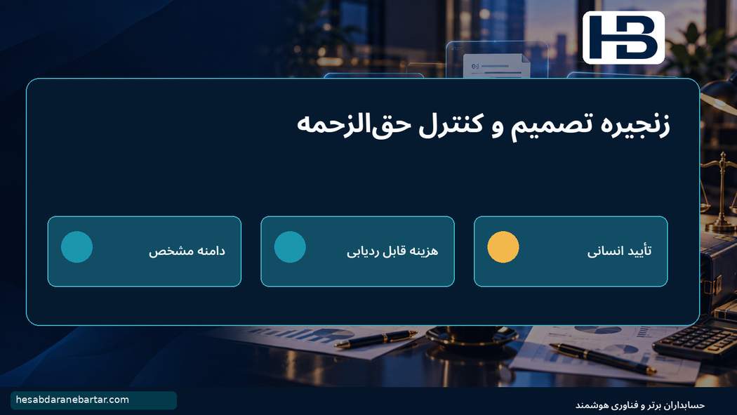 زنجیره تصمیم و کنترل حقالزحمه؛ جمعبندی: قیمتگذاری «دقیقه کار» یا «خدمت قابل دفاع»؟