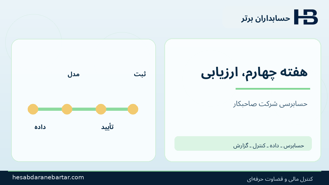 هفته چهارم، ارزیابی؛ تصویری از کنترل و شواهد در حسابرسی هوش مصنوعی شرکت