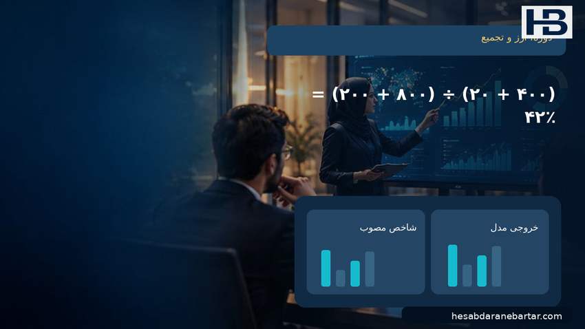 تصویر دوره، ارز و تجمیع؛ (۴۰۰ + ۲۰) ÷ (۸۰۰ + ۲۰۰) = ۴۲٪