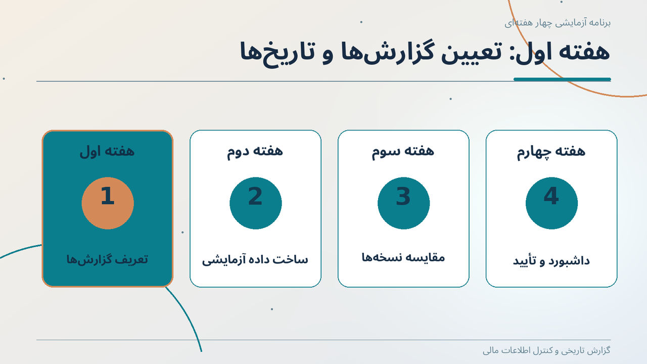 هفته اول: تعیین گزارشها و تاریخها