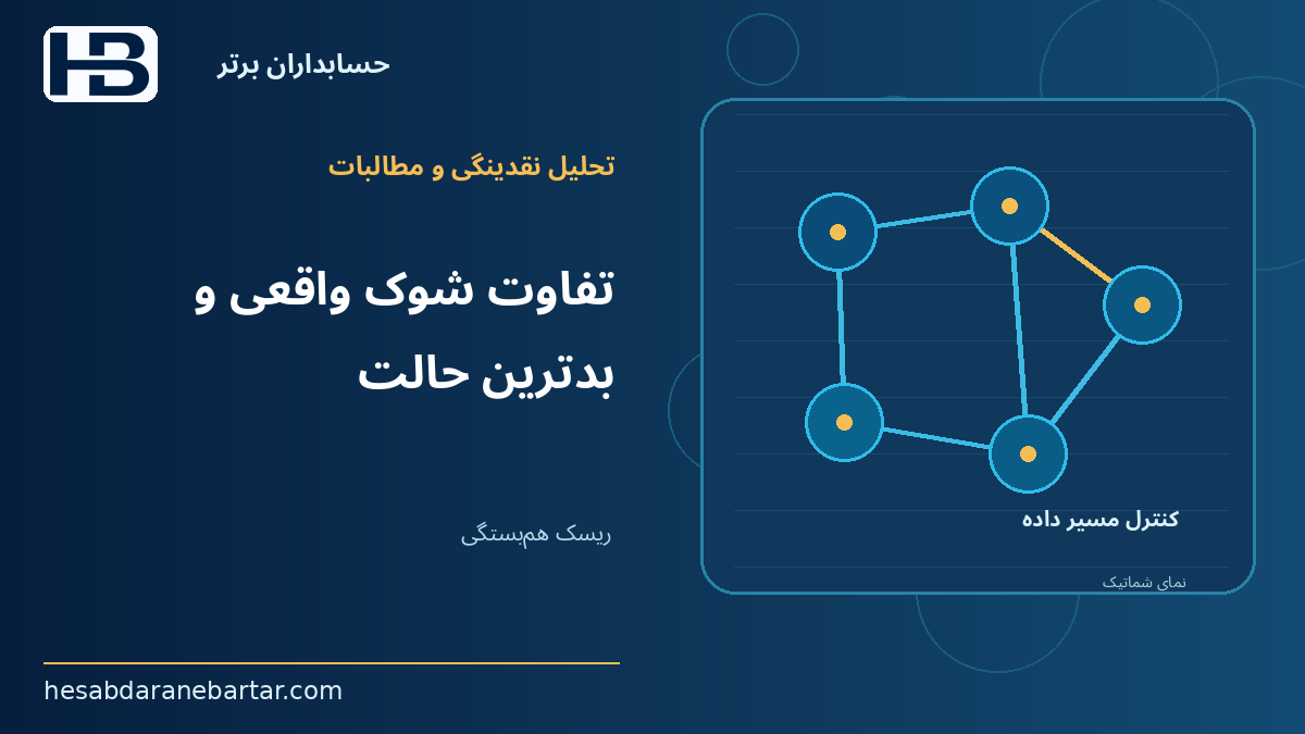تفاوت شوک واقعی و بدترین حالت؛ ریسک هم‌بستگی؛ تأخیر چند مشتری در یک زمان