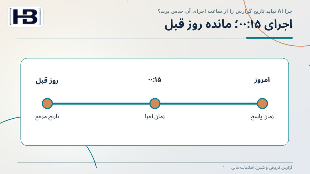 اجرای ۰۰:۱۵؛ مانده روز قبل