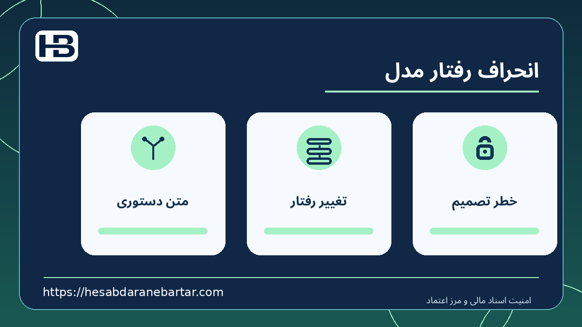 انحراف رفتار مدل؛ متن دستوری، تغییر رفتار و خطر تصمیم در کنترل امن اسناد مالی