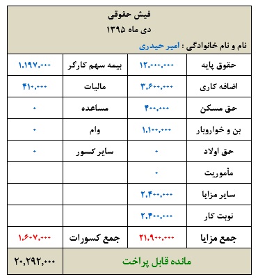 فیش نمونه حقوق و دستمزد