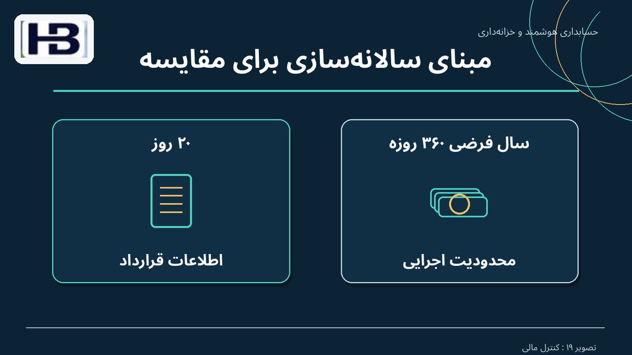 مبنای سالانه‌سازی برای مقایسه؛ ۲۰ روز و سال فرضی ۳۶۰ روزه