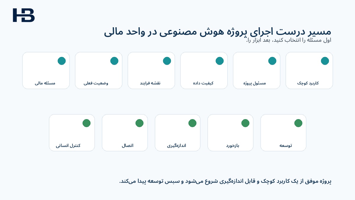 مسیر اجرای موفق پروژه هوش مصنوعی در واحد مالی