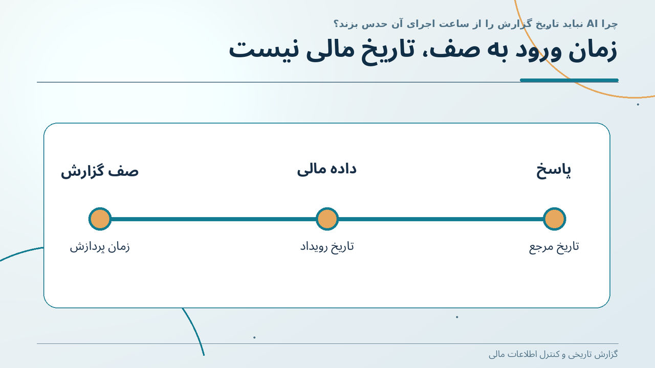 زمان ورود به صف، تاریخ مالی نیست