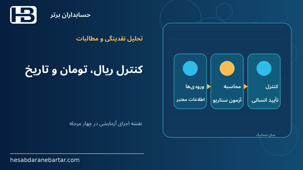 کنترل ریال، تومان و تاریخ؛ نقشه اجرای آزمایشی در چهار مرحله