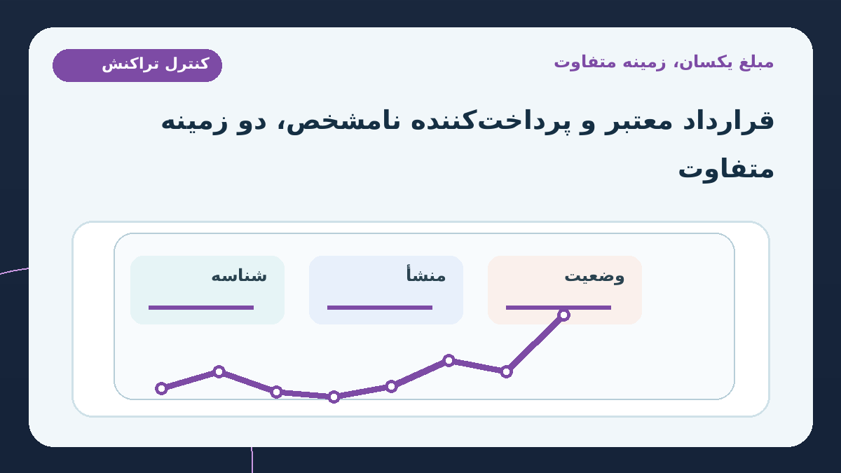 مقدمه: مبلغ یکسان، زمینه متفاوت؛ در یک پرونده ممکن است واریز مربوط به قرارداد معتبر