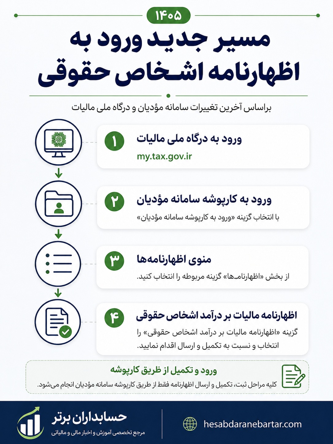 مسیر جدید ورود به اظهارنامه اشخاص حقوقی