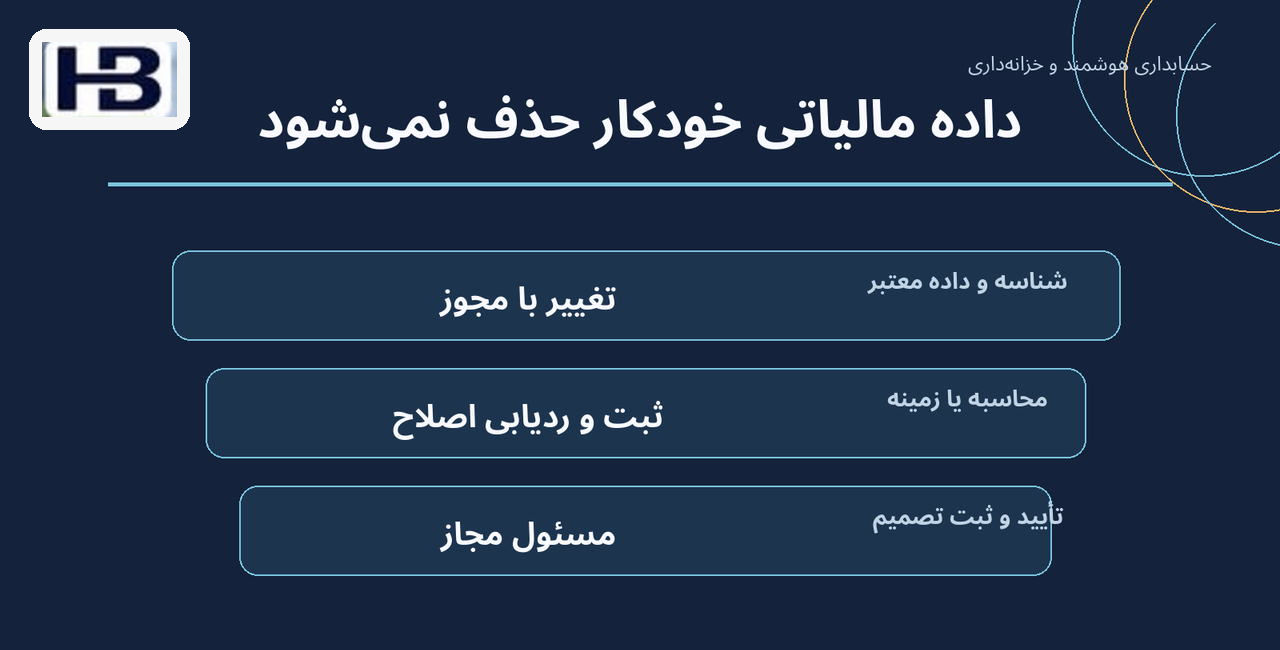 داده مالیاتی خودکار حذف نمی‌شود؛ تغییر با مجوز و ثبت و ردیابی اصلاح