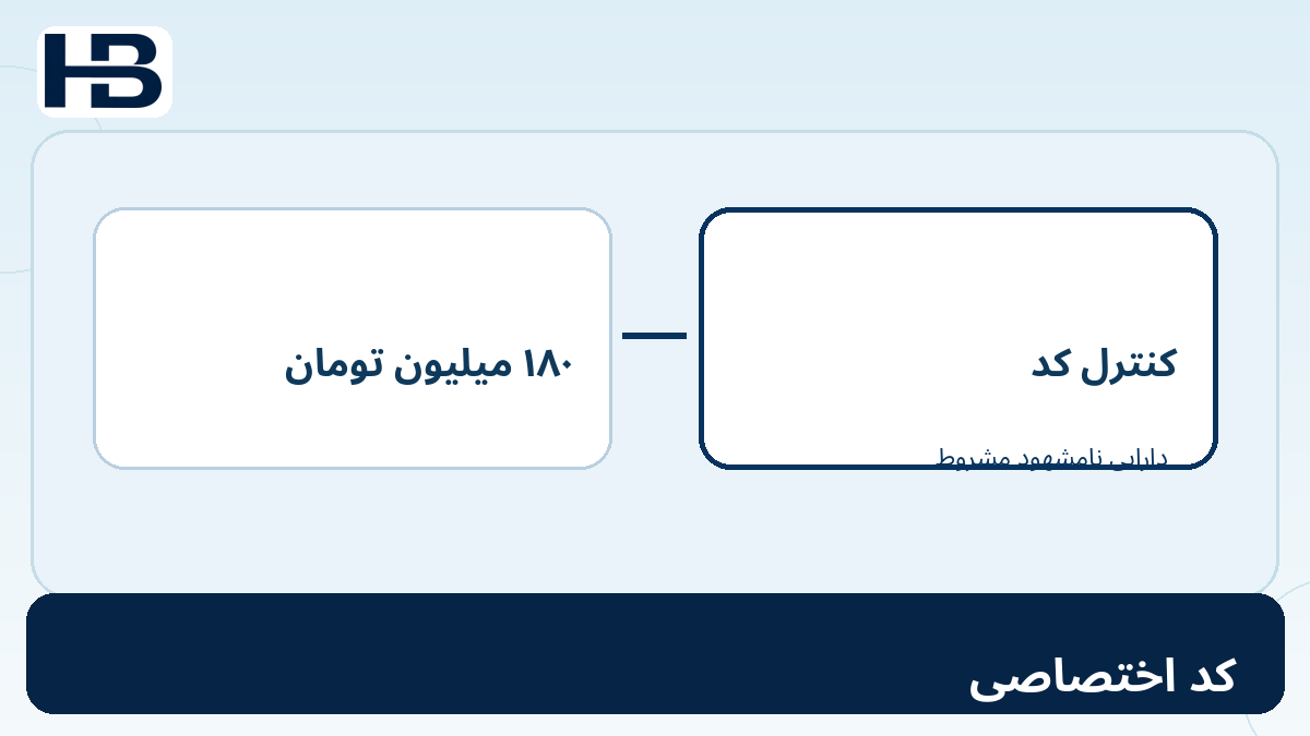 کد اختصاصی؛ نمودار آموزشی ۱۴. توسعه کد اختصاصی برای حسابداری SaaS و استاندارد IAS 38