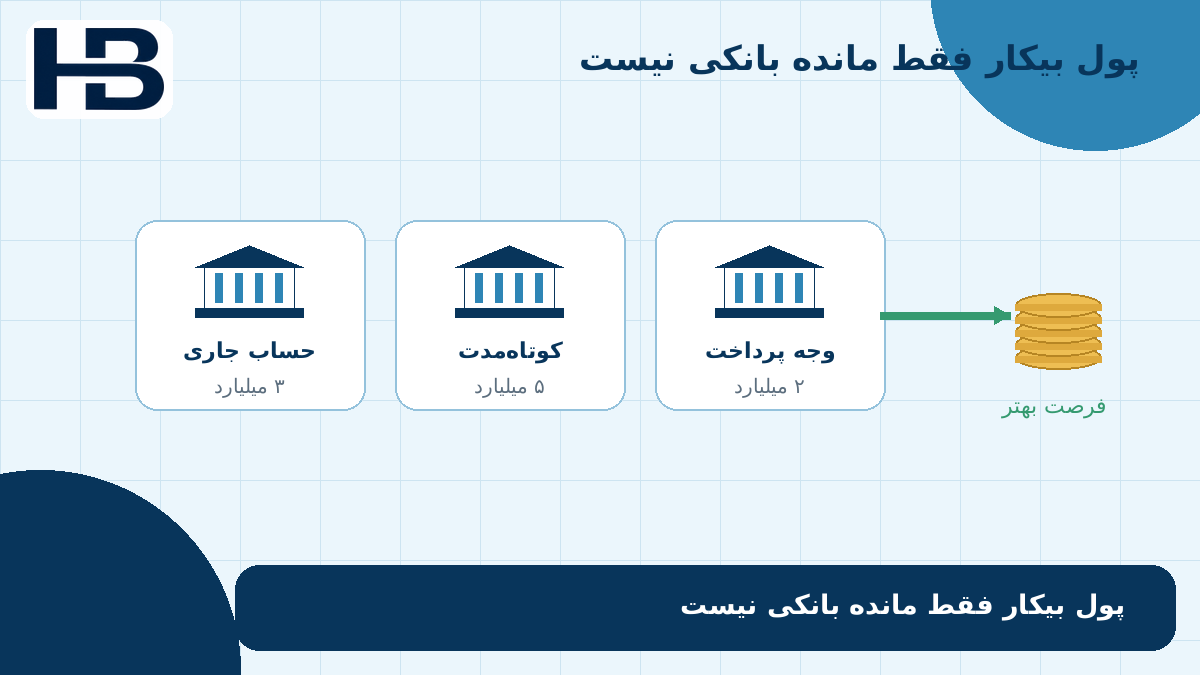 عامل هوش مصنوعی برای شناسایی پول بیکار و محل نگهداری نقدینگی شرکت
