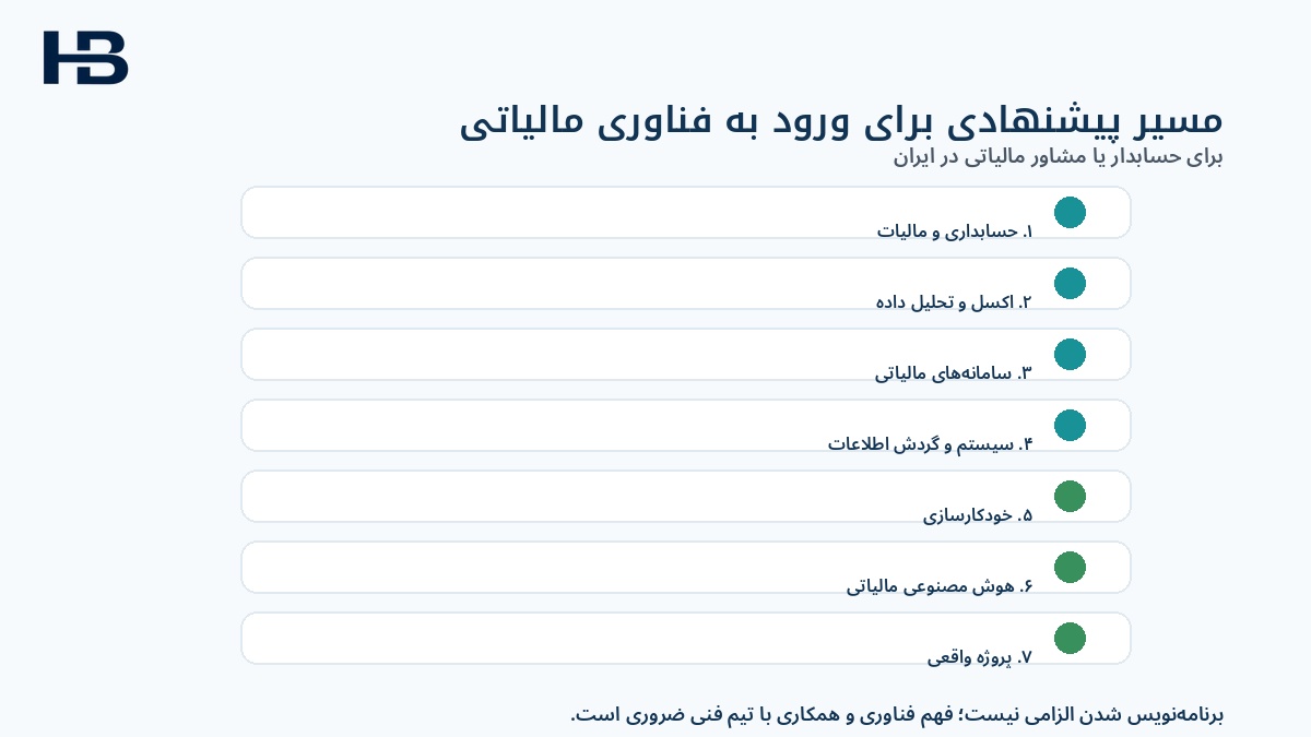 مسیر یادگیری متخصص فناوری مالیاتی در ایران