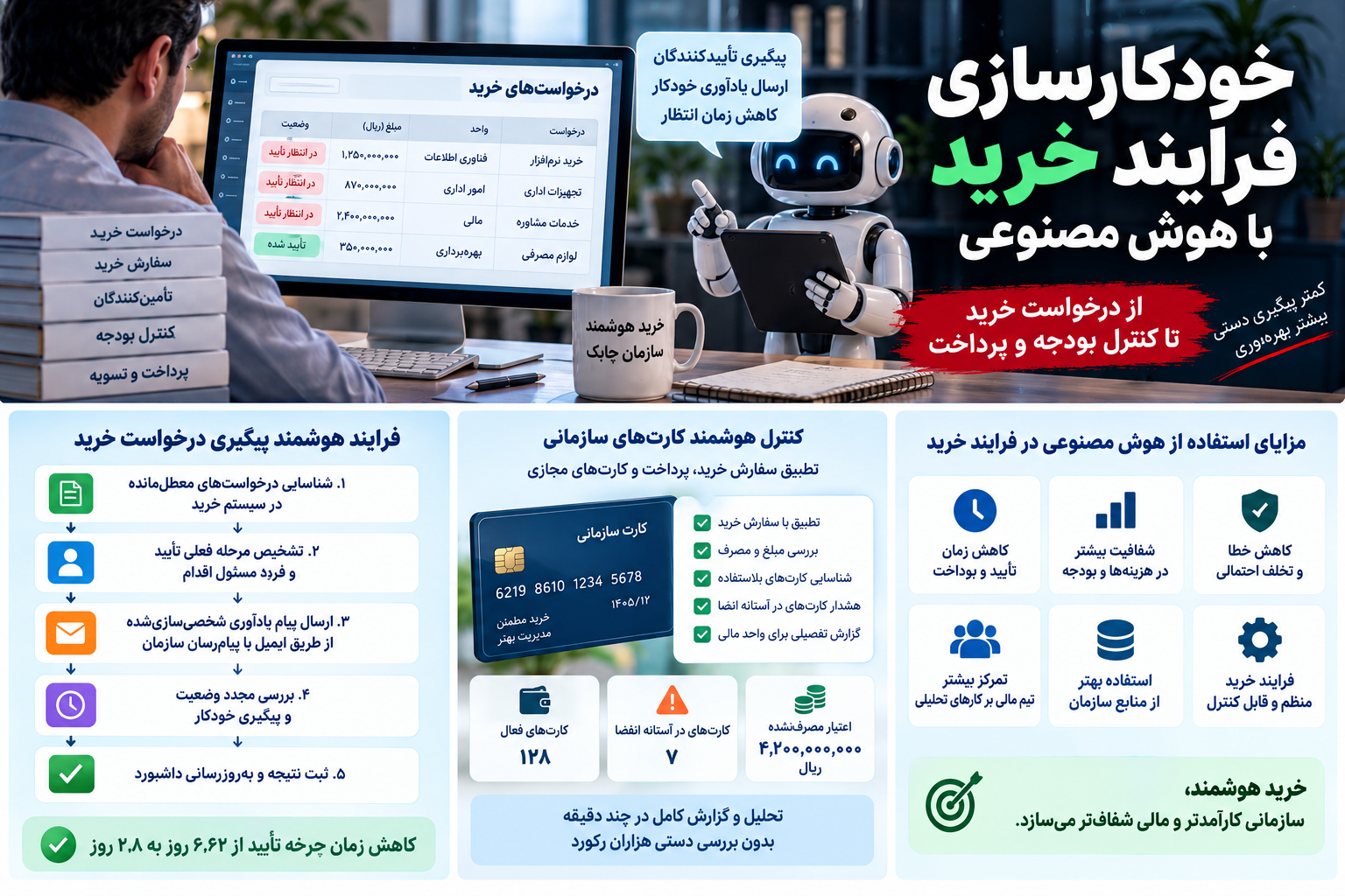 کنترل بودجه مصوب مصرف شده و مانده اعتبار با هوش مصنوعی
