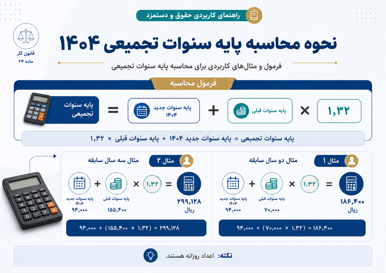 حوه تعیین پایه سنوات تجمیعی ۱۴۰۴