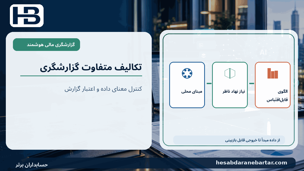تکالیف متفاوت گزارشگری؛ مبنای محلی، نیاز نهاد ناظر، الگوی قابل‌اقتَباس در کنترل کیفیت گزارشگری مالی