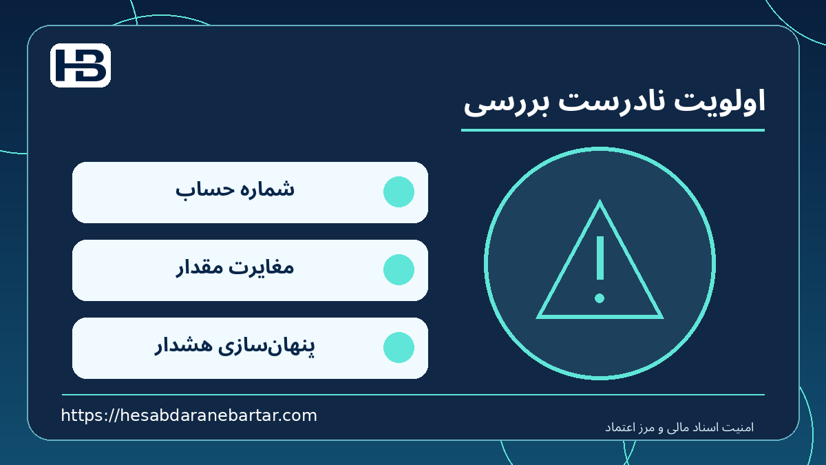 اولویت نادرست بررسی؛ شماره حساب، مغایرت مقدار و پنهان‌سازی هشدار در کنترل امن اسناد مالی