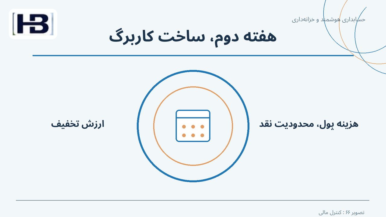هفته دوم، ساخت کاربرگ؛ ارزش تخفیف و هزینه پول، محدودیت نقد