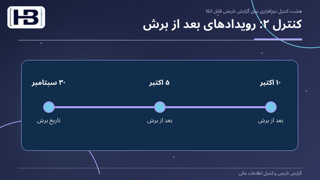 کنترل ۲: رویدادهای بعد از برش
