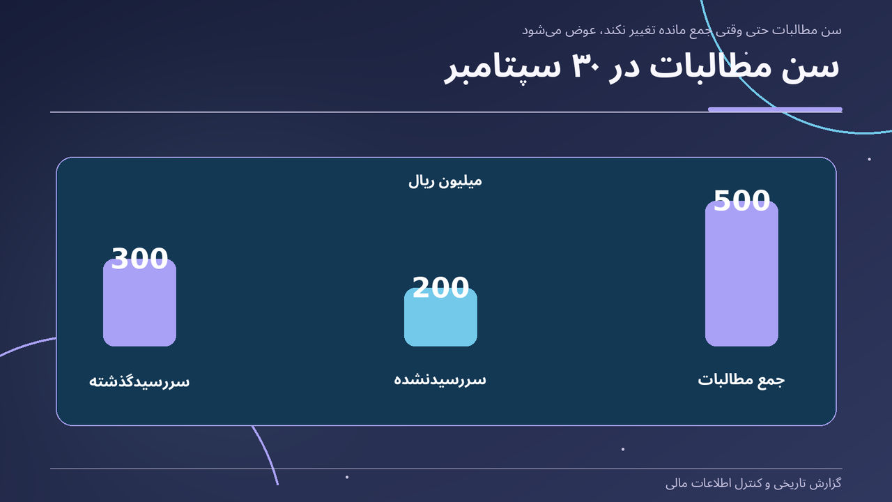 سن مطالبات در ۳۰ سپتامبر