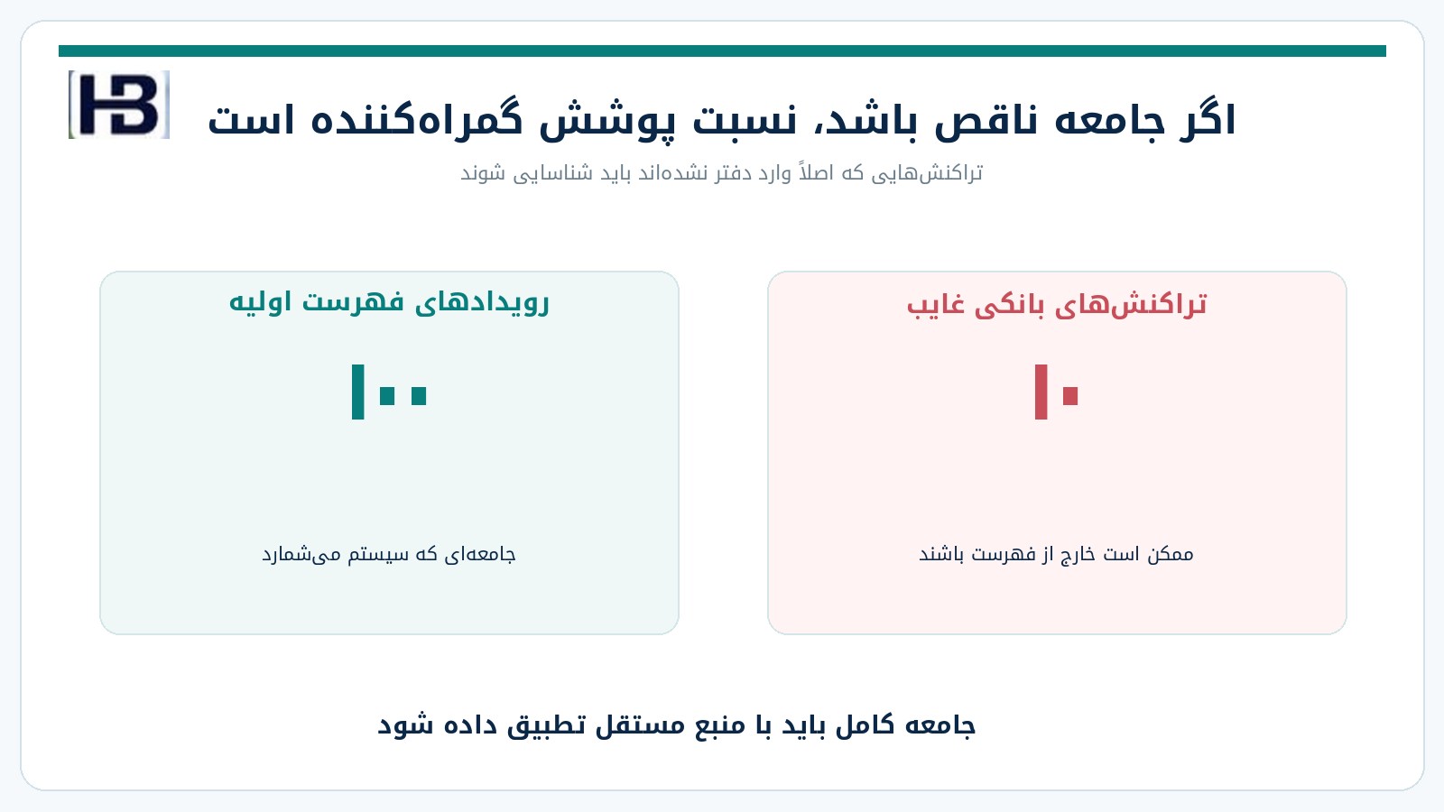 کنترل کامل بودن جامعه و تراکنش‌های غایب از دفاتر