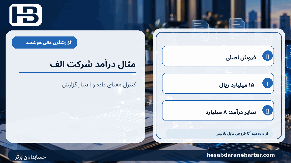 مثال درآمد شرکت الف؛ فروش اصلی، ۱۵۰ میلیارد ریال، سایر درآمد: ۸ میلیارد در کنترل کیفیت گزارشگری مالی