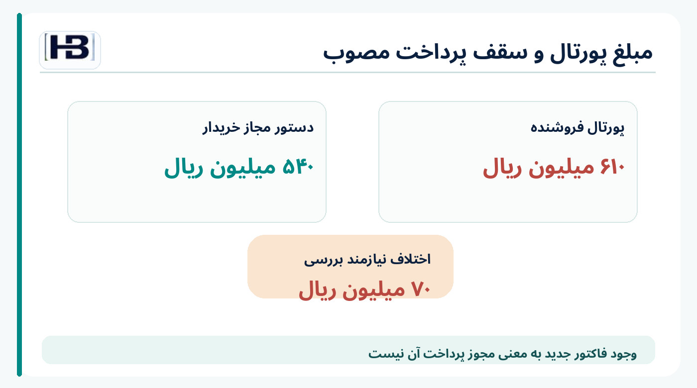 مقایسه مبلغ ۶۱۰ میلیون ریالی پورتال با مجوز پرداخت ۵۴۰ میلیون ریالی