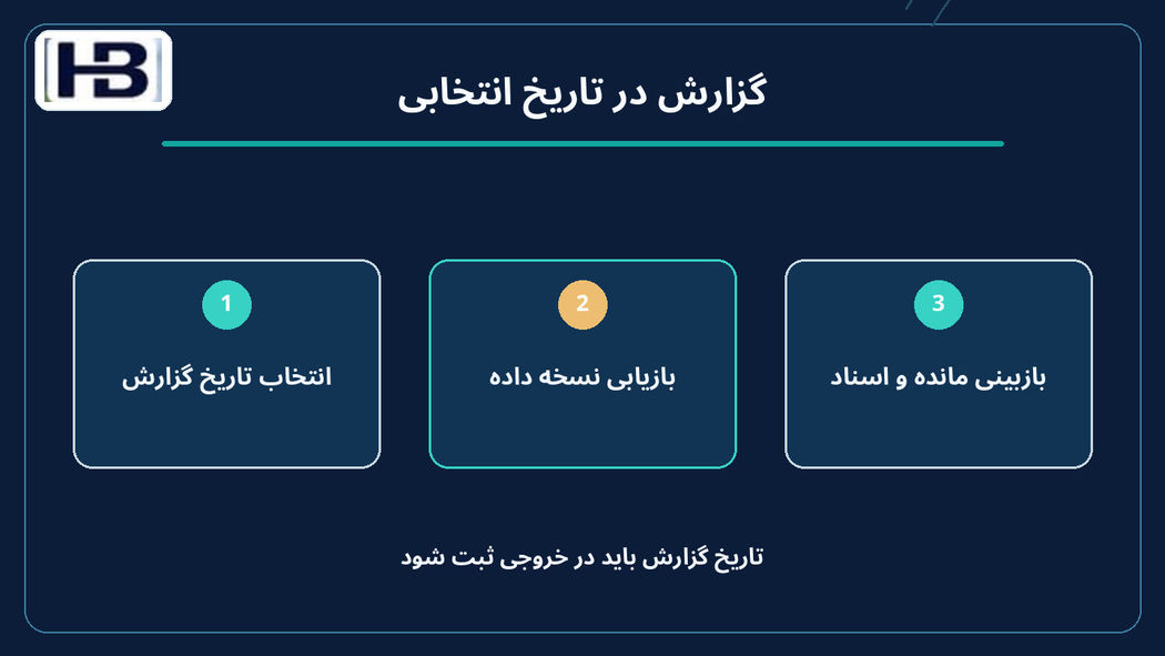 پارامتر تاریخ گزارش در رابط Maxio
