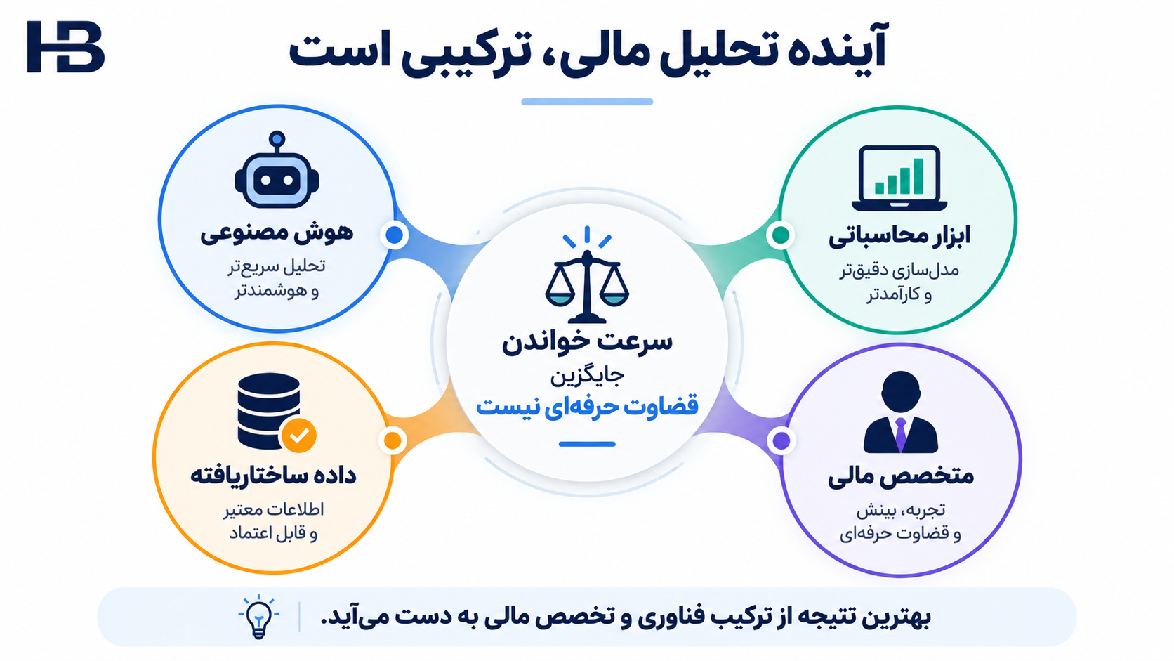 آینده تحلیل مالی ترکیبی از هوش مصنوعی داده ساختاریافته ابزار محاسباتی و متخصص مالی