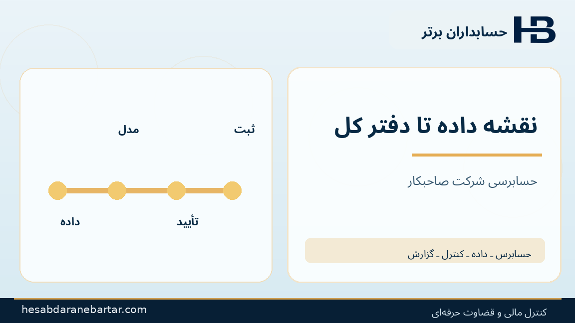 نقشه داده تا دفتر کل؛ تصویری از کنترل و شواهد در حسابرسی هوش مصنوعی شرکت