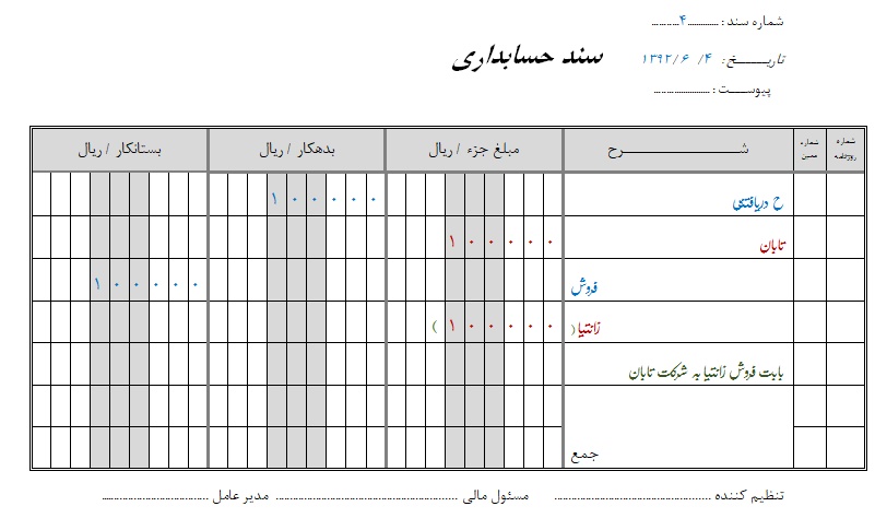 سند حسابداری شرکتهای بازرگانی