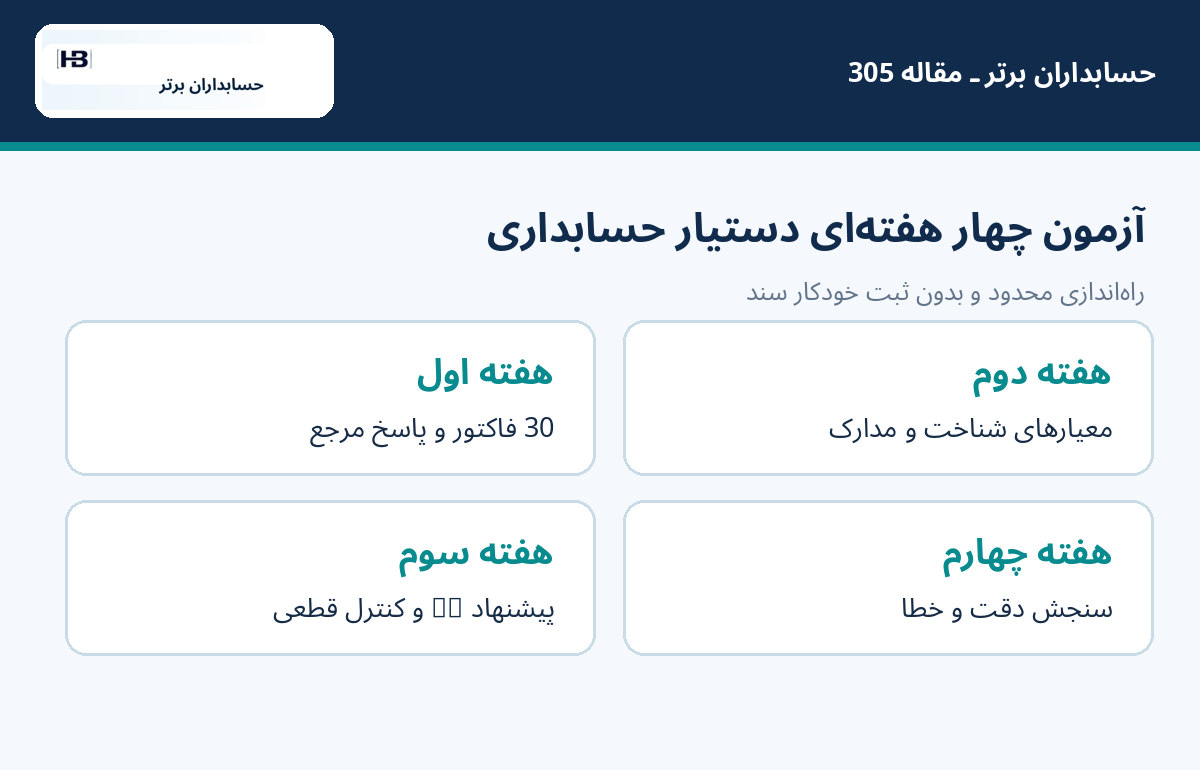 تصویر آموزشی مقاله ۳۰۵ حسابداران برتر — برنامه آزمون چهار هفته‌ای