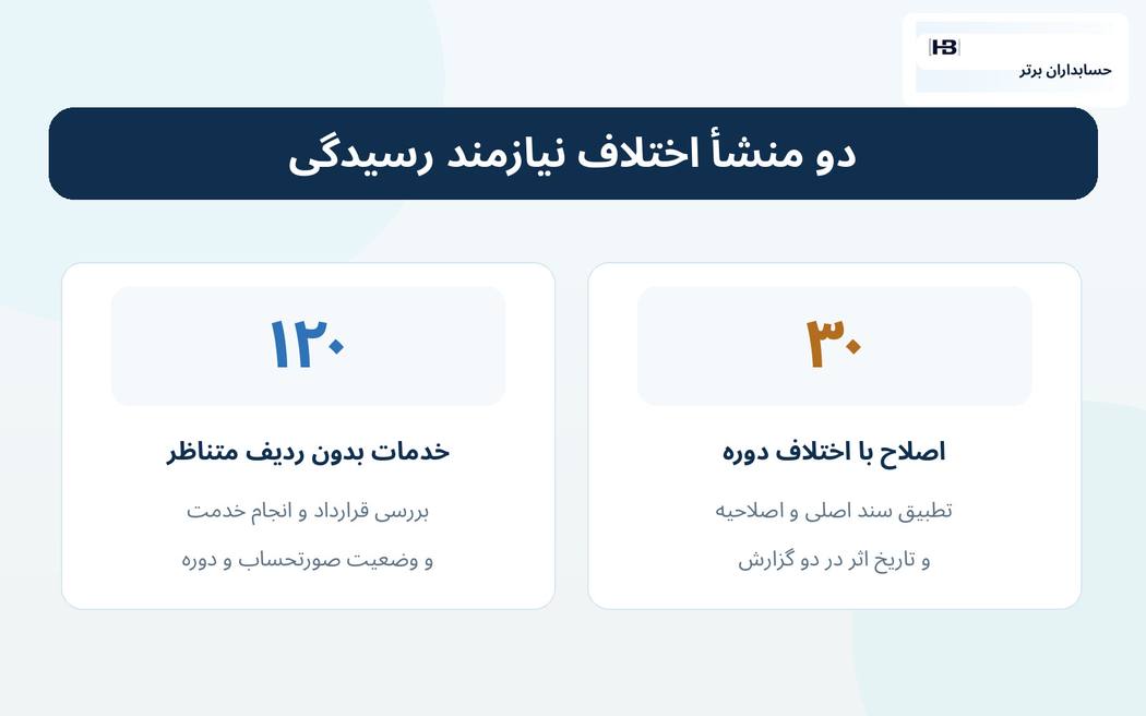 نخستین کنترل: جامعه اطلاعاتی دو گزارش یکسان است؟ — حسابداران برتر
