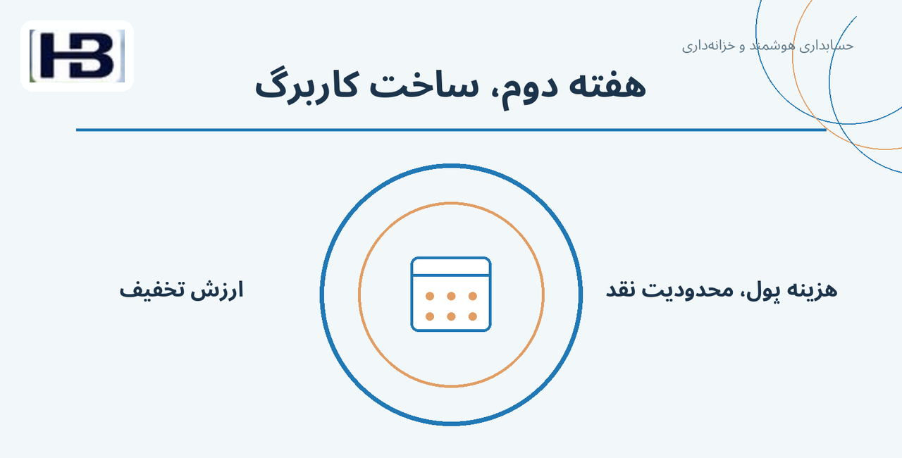 هفته دوم، ساخت کاربرگ؛ ارزش تخفیف و هزینه پول، محدودیت نقد