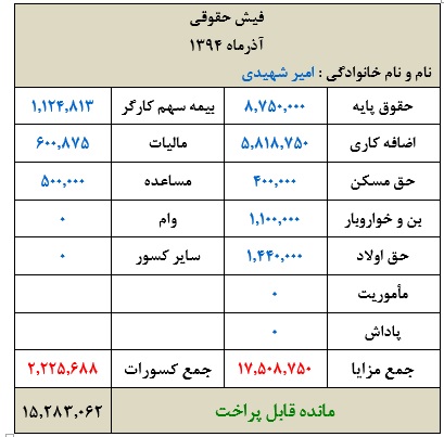 فیش حقوق