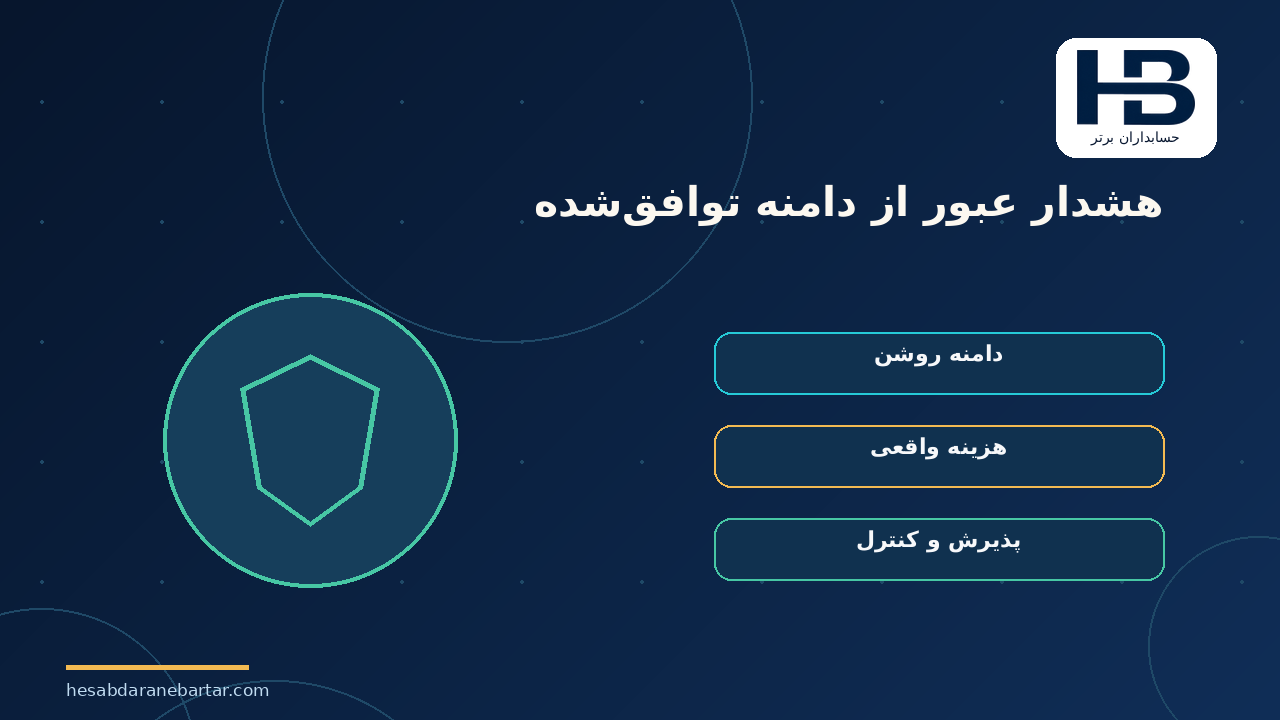 هشدار عبور از دامنه توافق‌شده؛ هشت کنترل نرم‌افزاری برای مدیریت قیمت و سودآوری قرارداد
