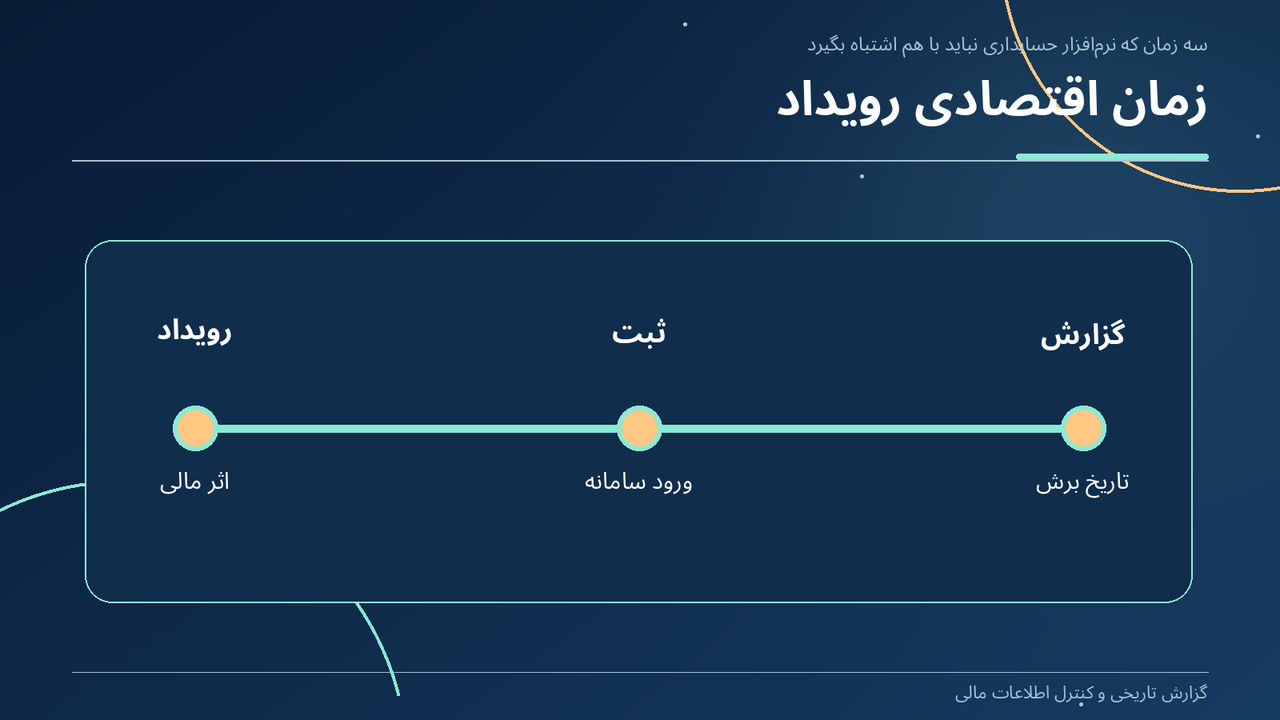 زمان اقتصادی رویداد