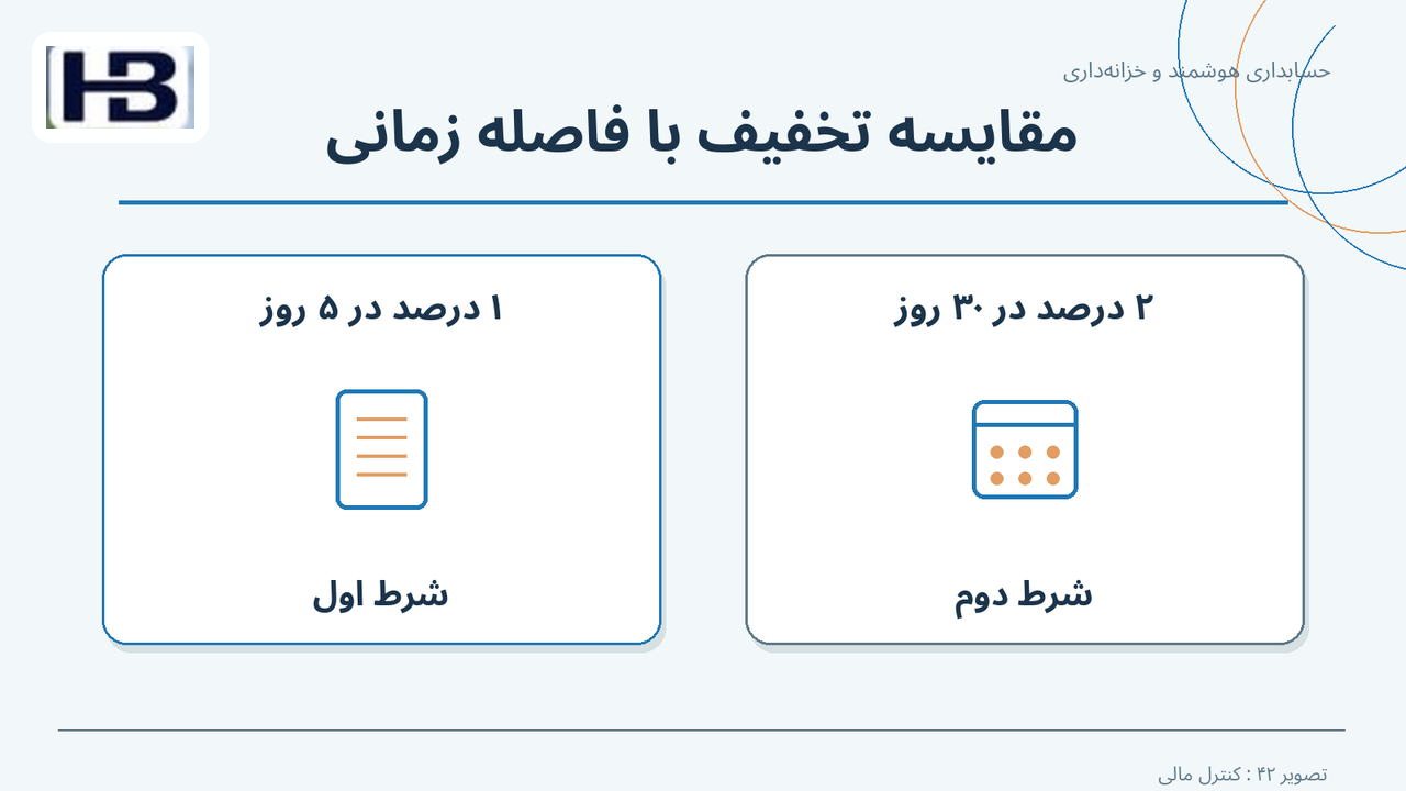 مقایسه تخفیف با فاصله زمانی؛ ۱ درصد در ۵ روز و ۲ درصد در ۳۰ روز
