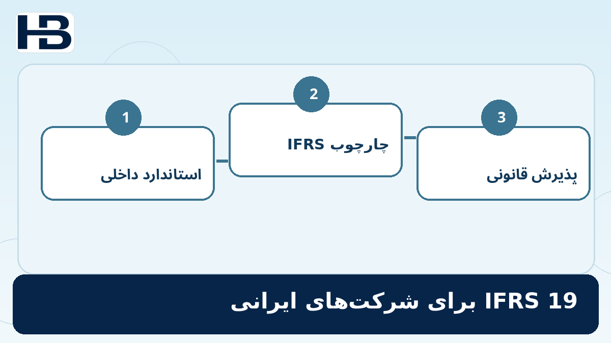 ۲۸. وضعیت شرکت‌های ایرانی؛ تصویر اختصاصی فارسی حسابداران برتر