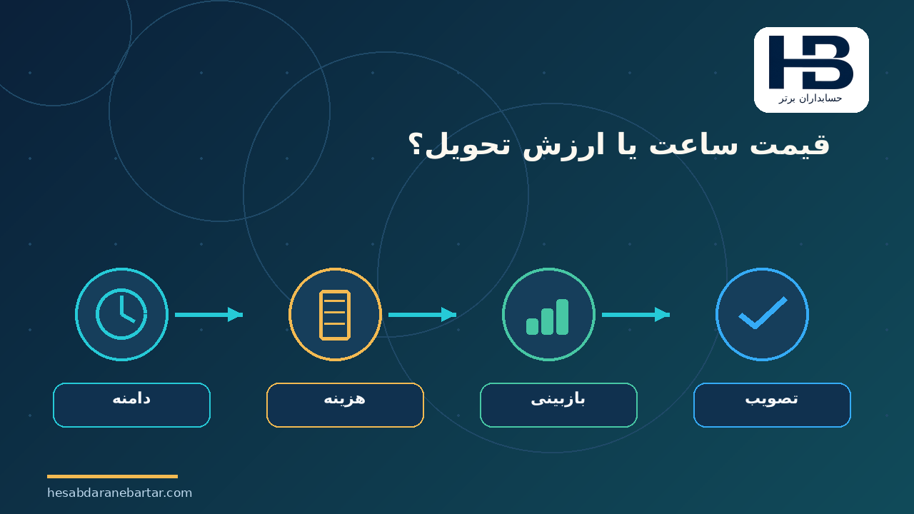 قیمت ساعت یا ارزش تحویل؟؛ مقدمه: وقتی مدت کار دیگر تنها معیار قیمت نیست