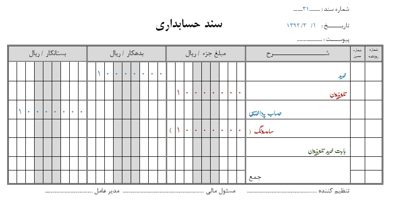  نمونه سند بازرگانی 