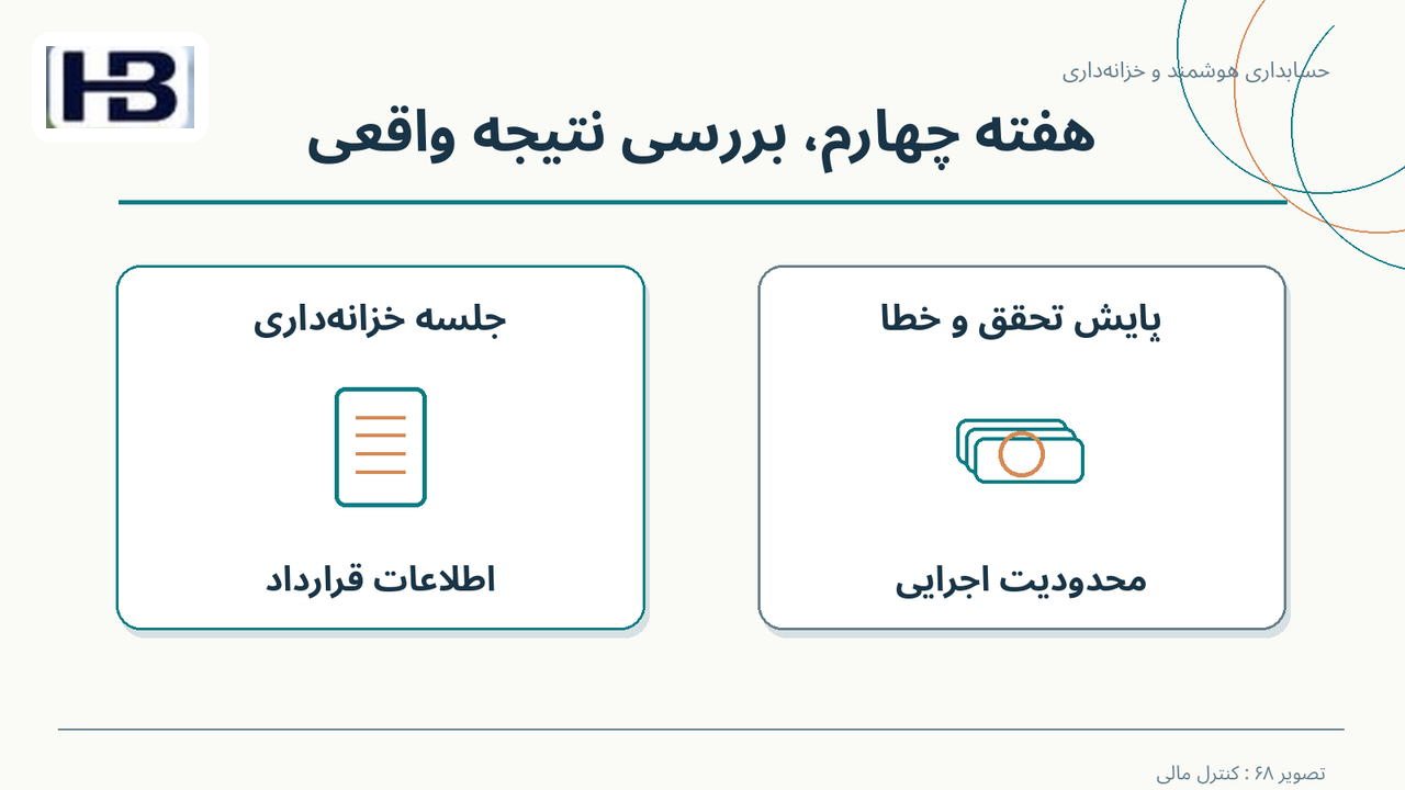 هفته چهارم، بررسی نتیجه واقعی؛ جلسه خزانه‌داری و پایش تحقق و خطا
