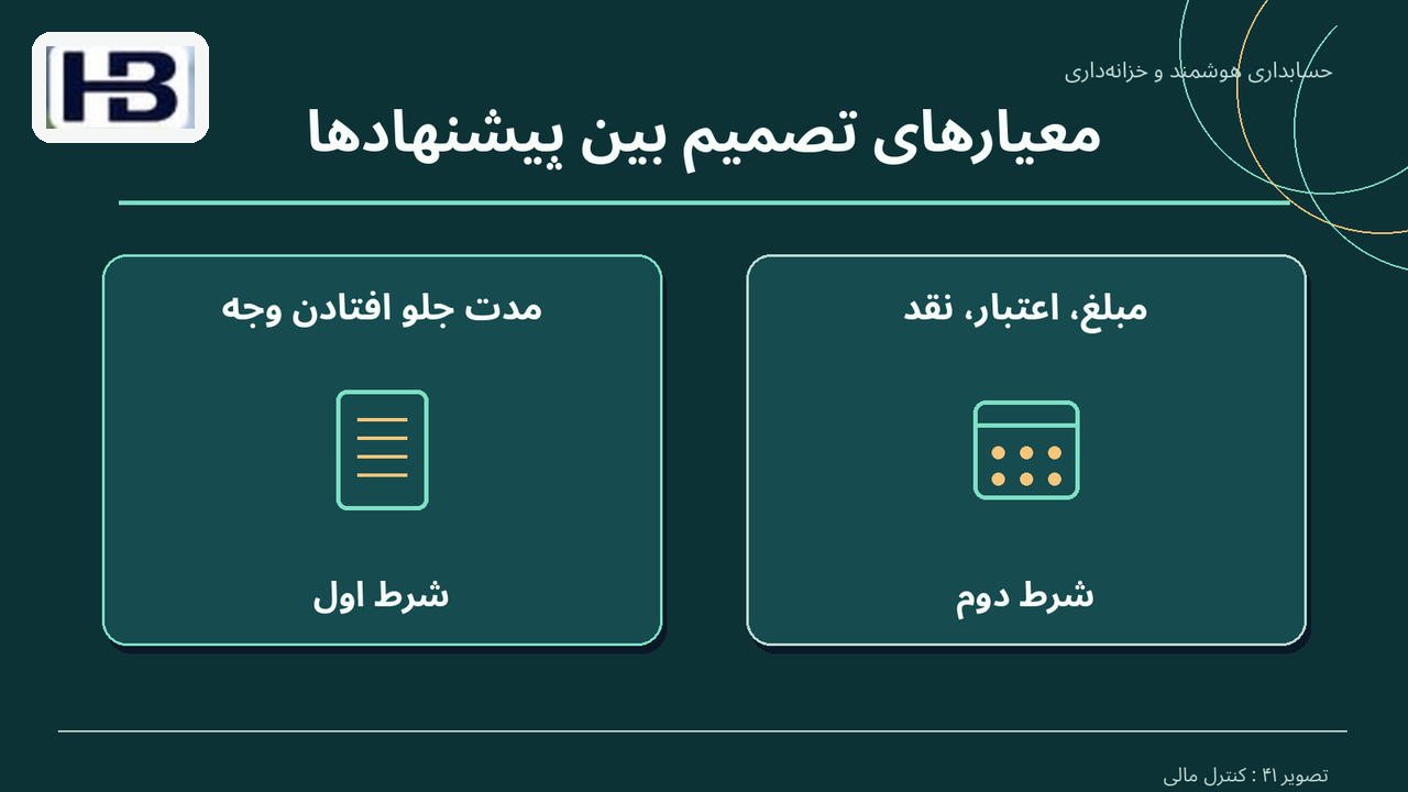 معیارهای تصمیم بین پیشنهادها؛ مدت جلو افتادن وجه و مبلغ، اعتبار، نقد