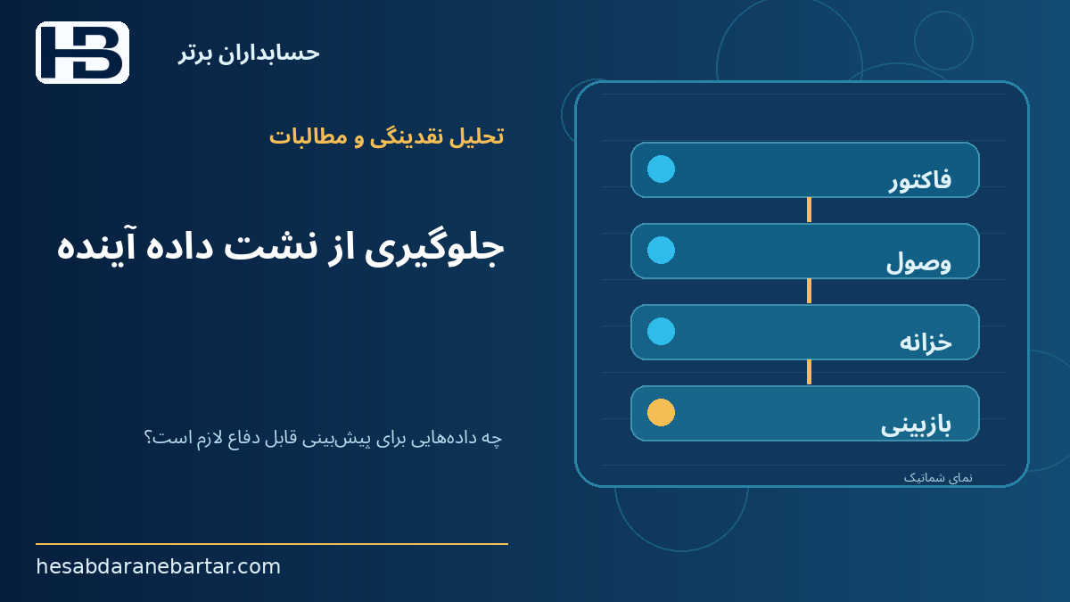 جلوگیری از نشت داده آینده؛ چه داده‌هایی برای پیش‌بینی قابل دفاع لازم است؟