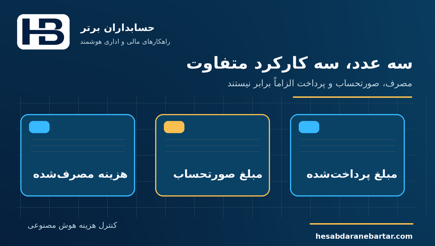 سه عدد، سه کارکرد متفاوت؛ کنترل هزینه مصرف هوش مصنوعی در نرم‌افزار مالی