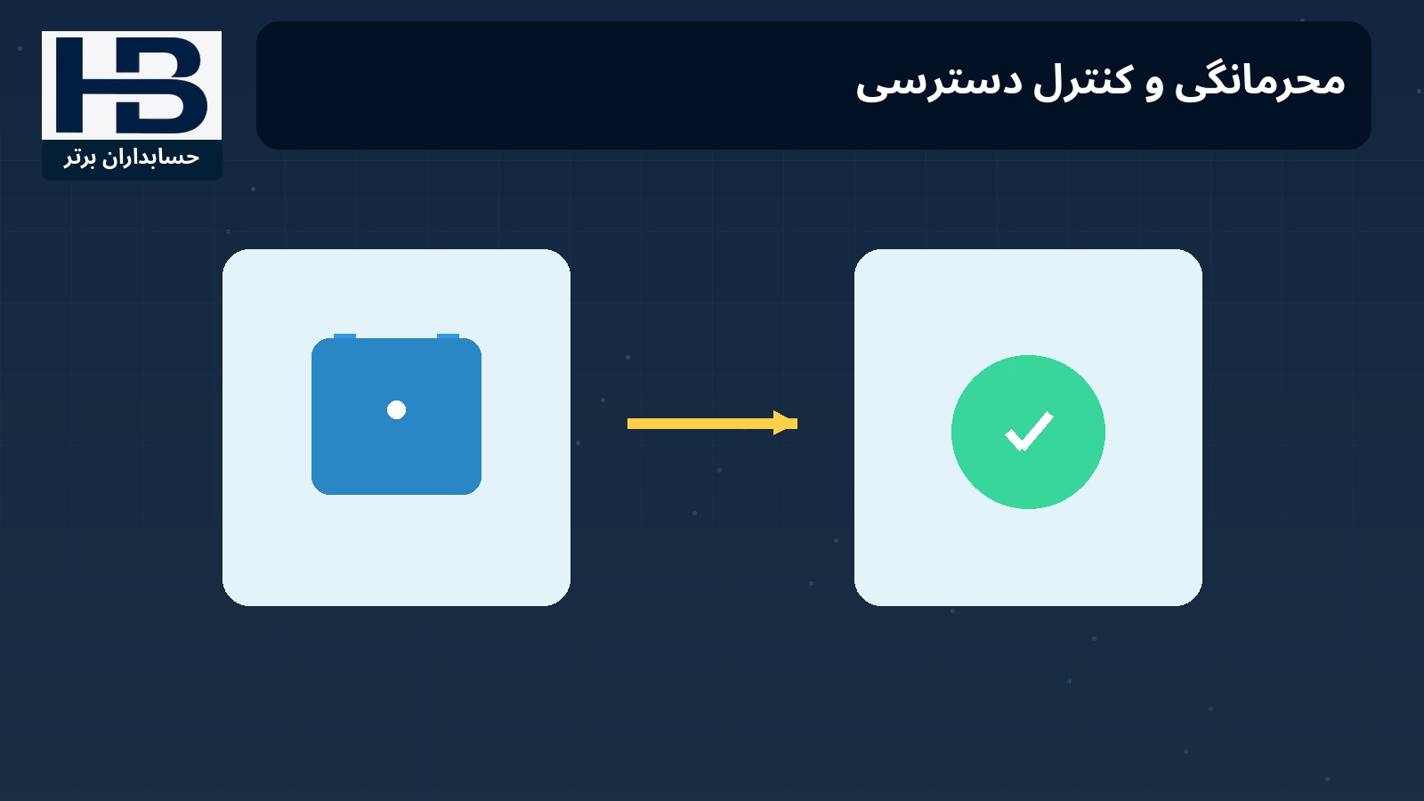 محرمانگی و کنترل دسترسی