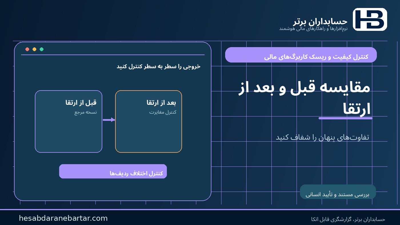 آزمون خروجی قبل و بعد؛ تشخیص مغایرت و پشتیبانی داده فارسی در کنترل ریسک کاربرگ‌های مالی